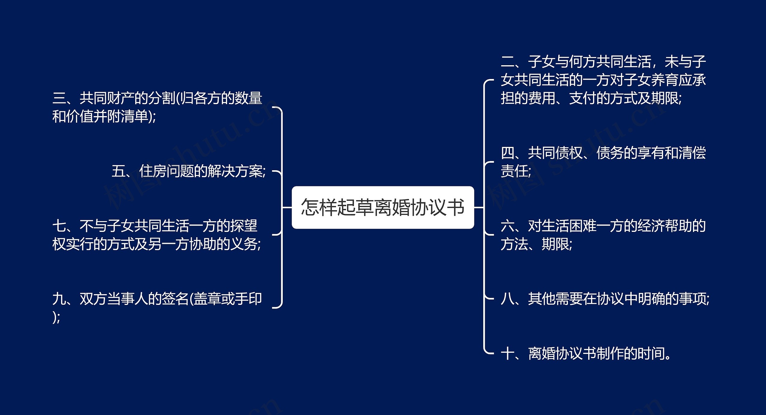 怎样起草离婚协议书