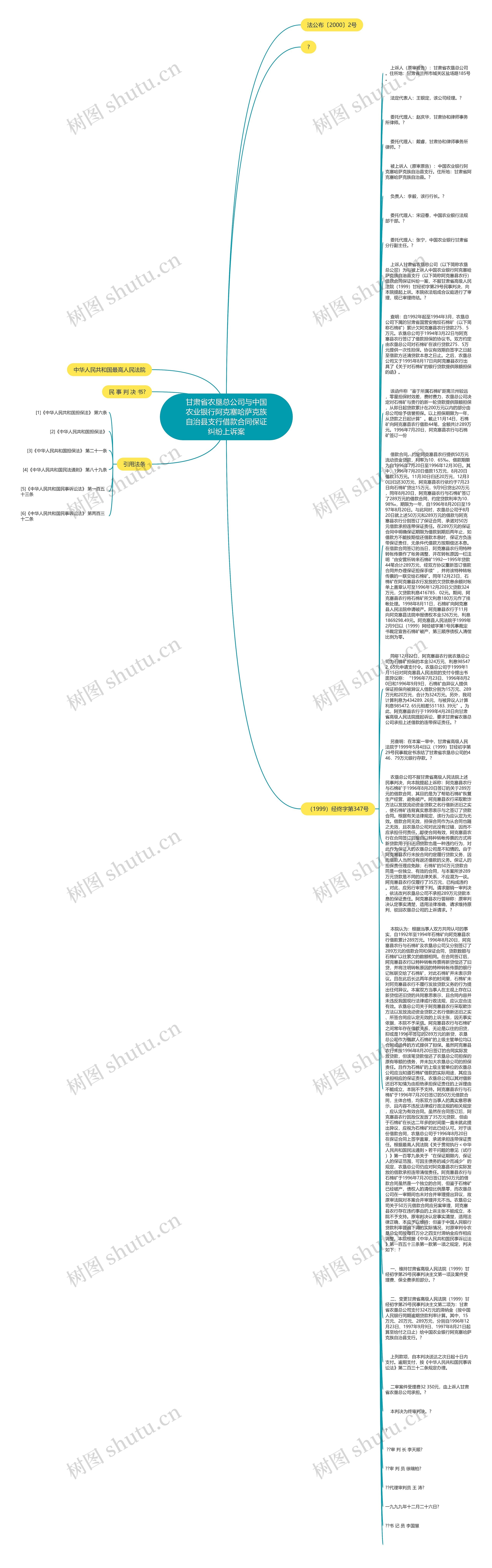 甘肃省农垦总公司与中国农业银行阿克塞哈萨克族自治县支行借款合同保证纠纷上诉案思维导图