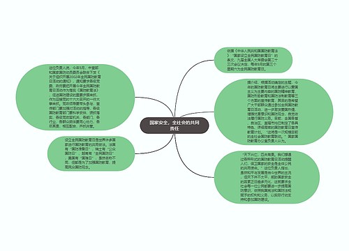 国家安全，全社会的共同责任