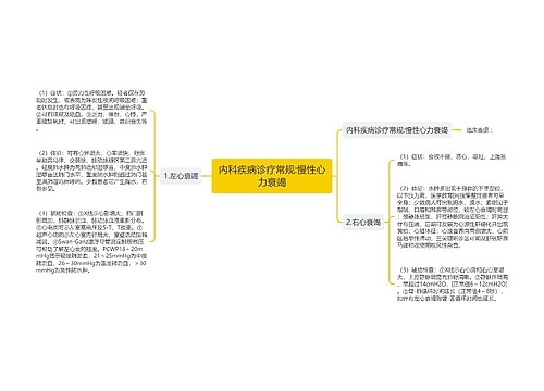 内科疾病诊疗常规:慢性心力衰竭