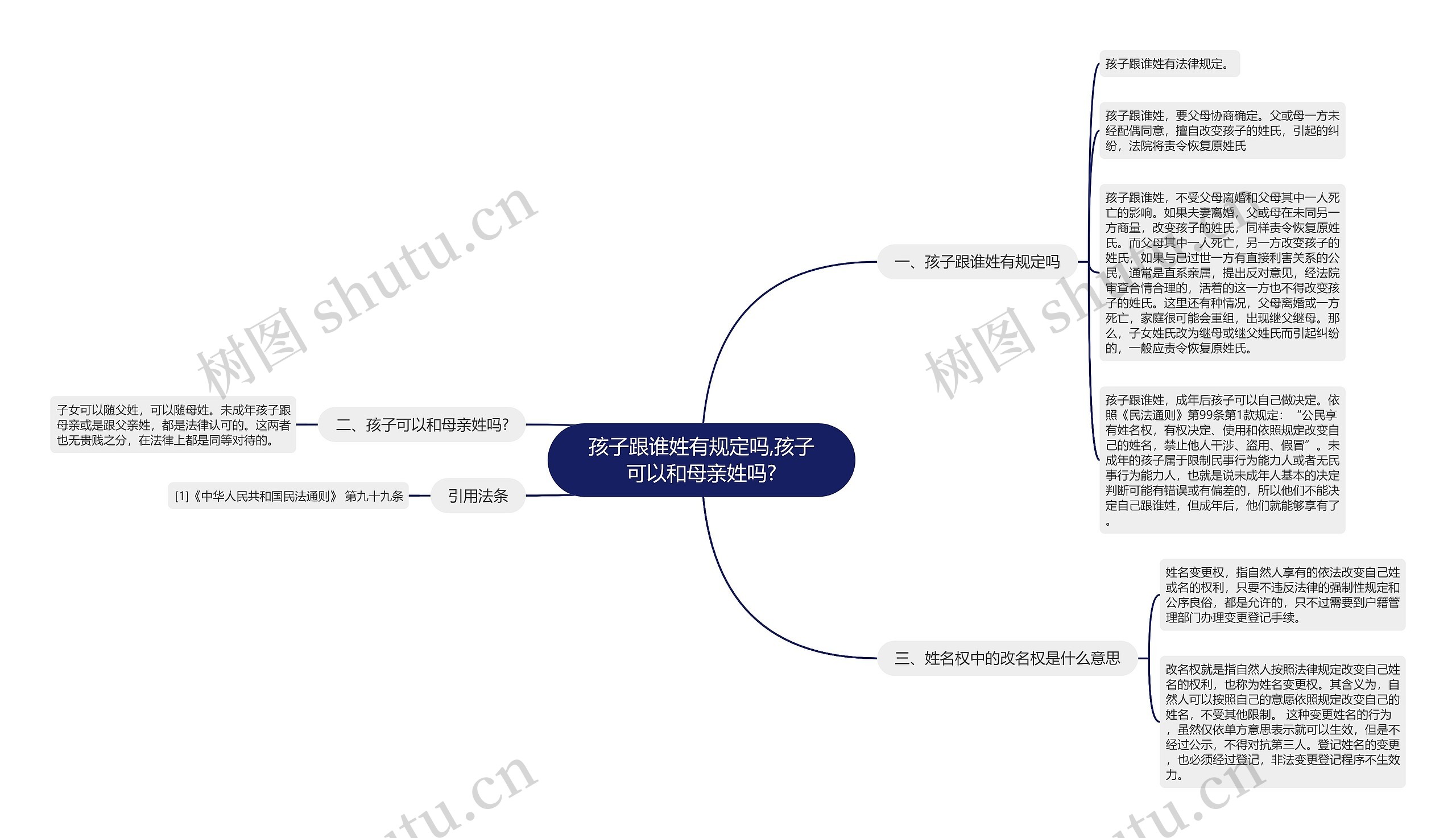 孩子跟谁姓有规定吗,孩子可以和母亲姓吗?