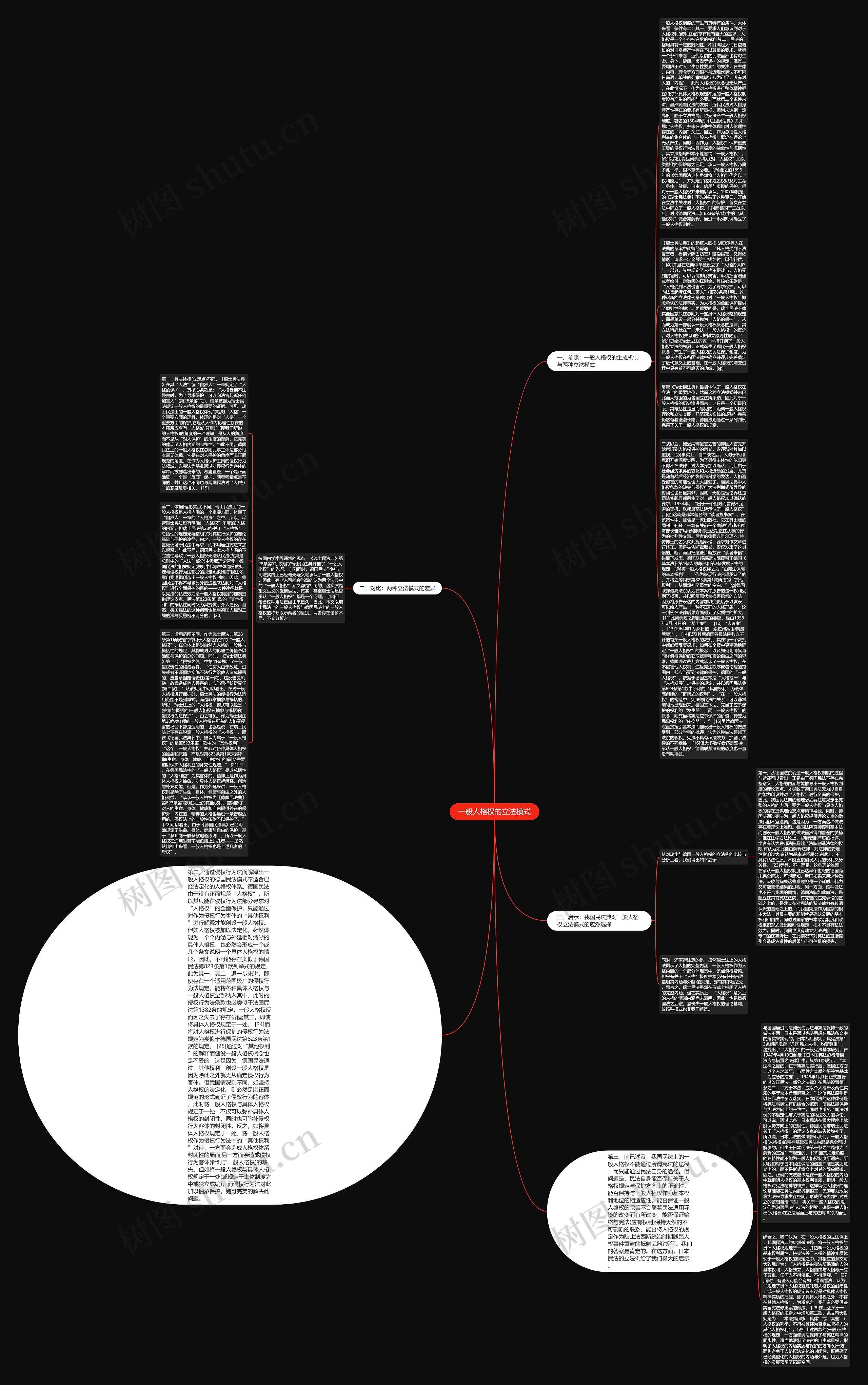 一般人格权的立法模式思维导图