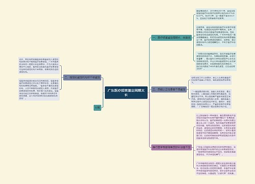 广东医疗损害鉴定周期太长