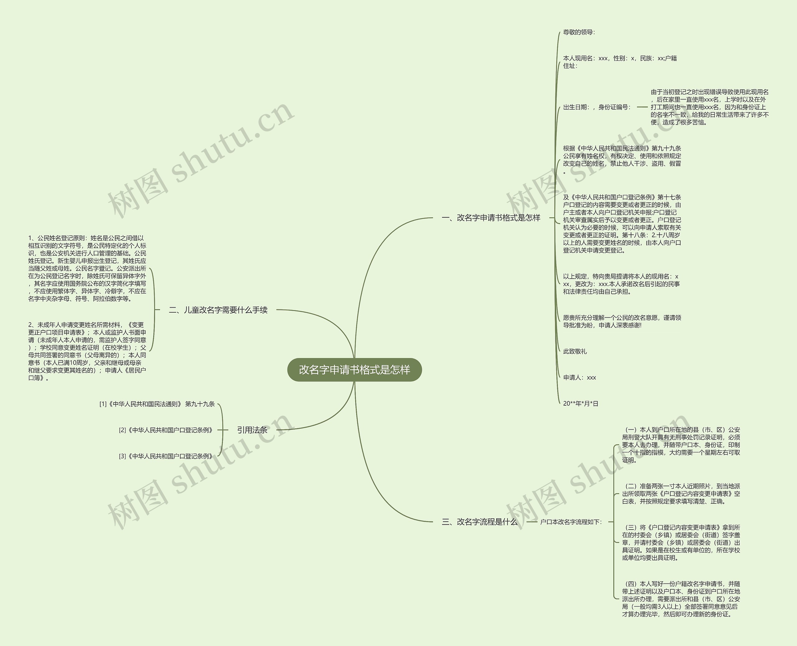 改名字申请书格式是怎样 改名字申请书格式是怎样