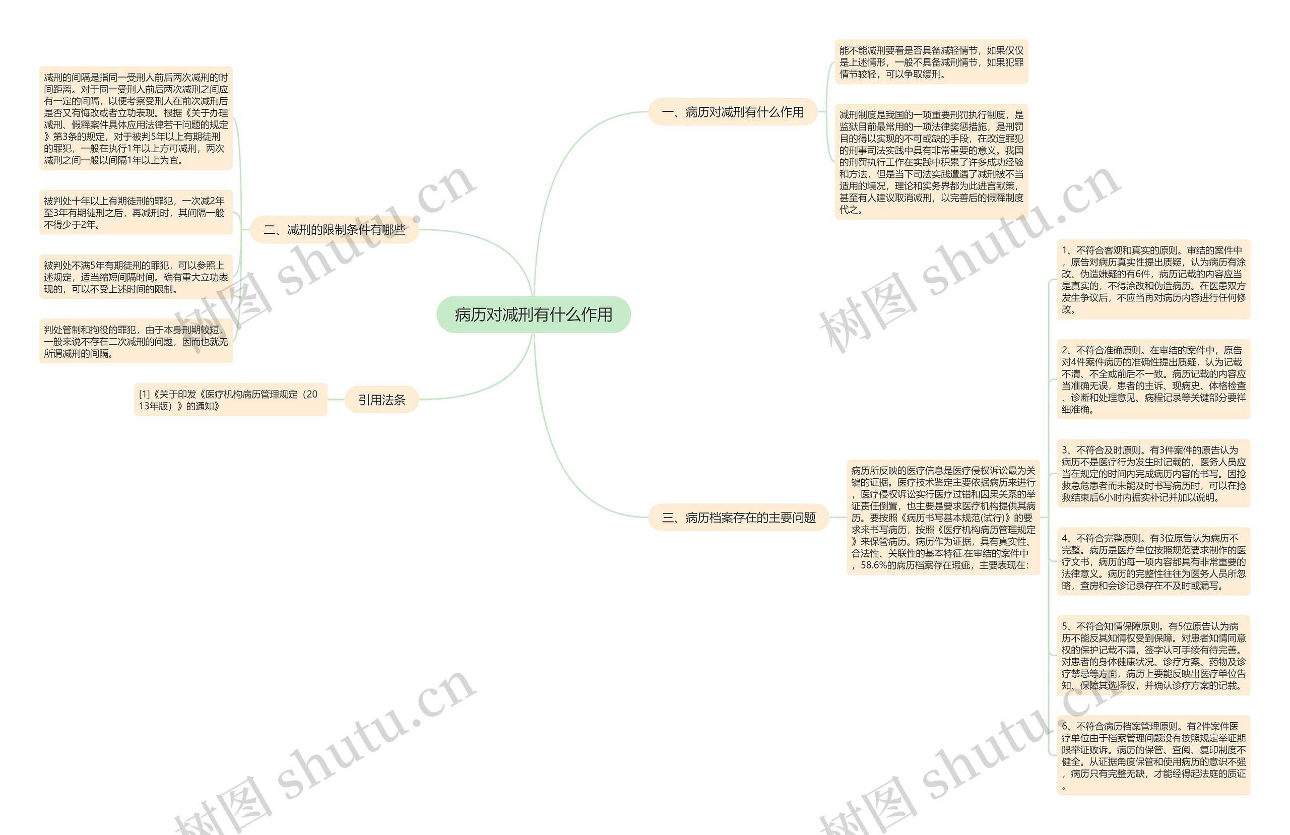 病历对减刑有什么作用