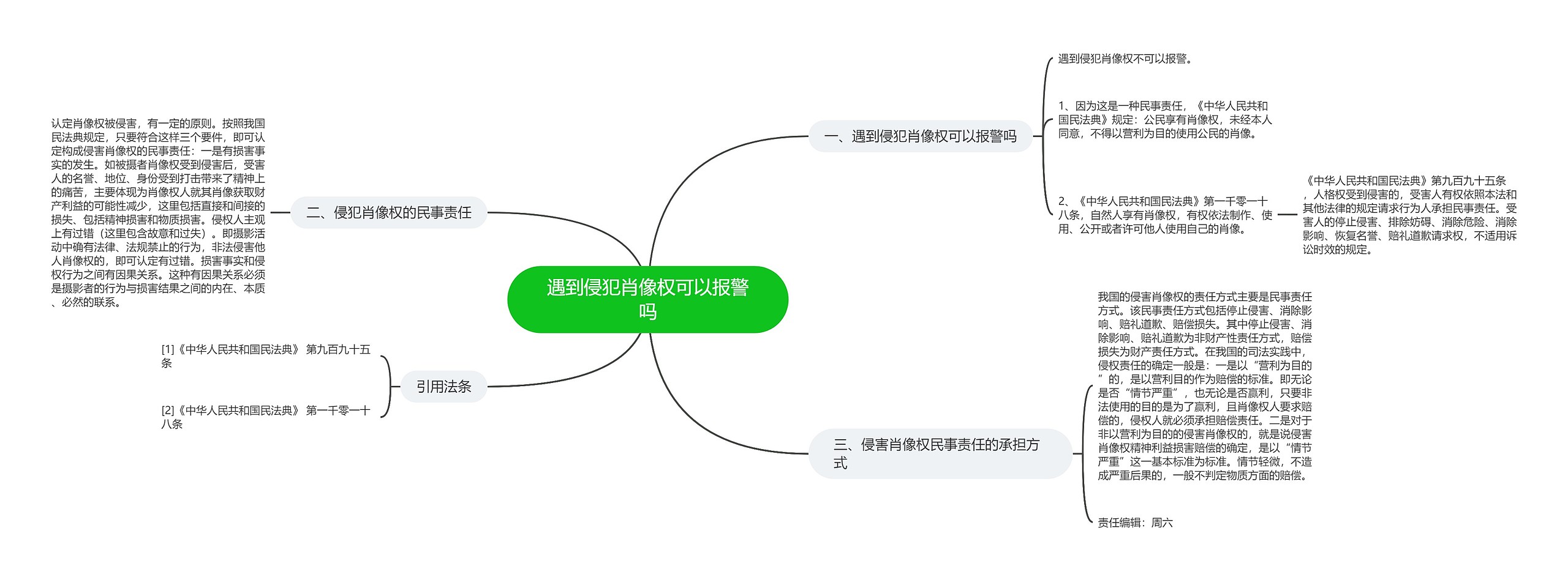 遇到侵犯肖像权可以报警吗