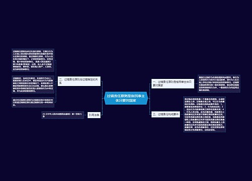 过错责任原则是指民事主体只要对国家