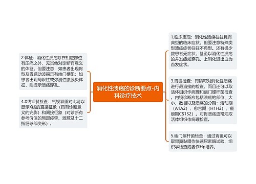 消化性溃疡的诊断要点-内科诊疗技术