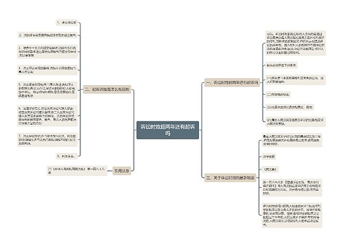诉讼时效超两年还有起诉吗
