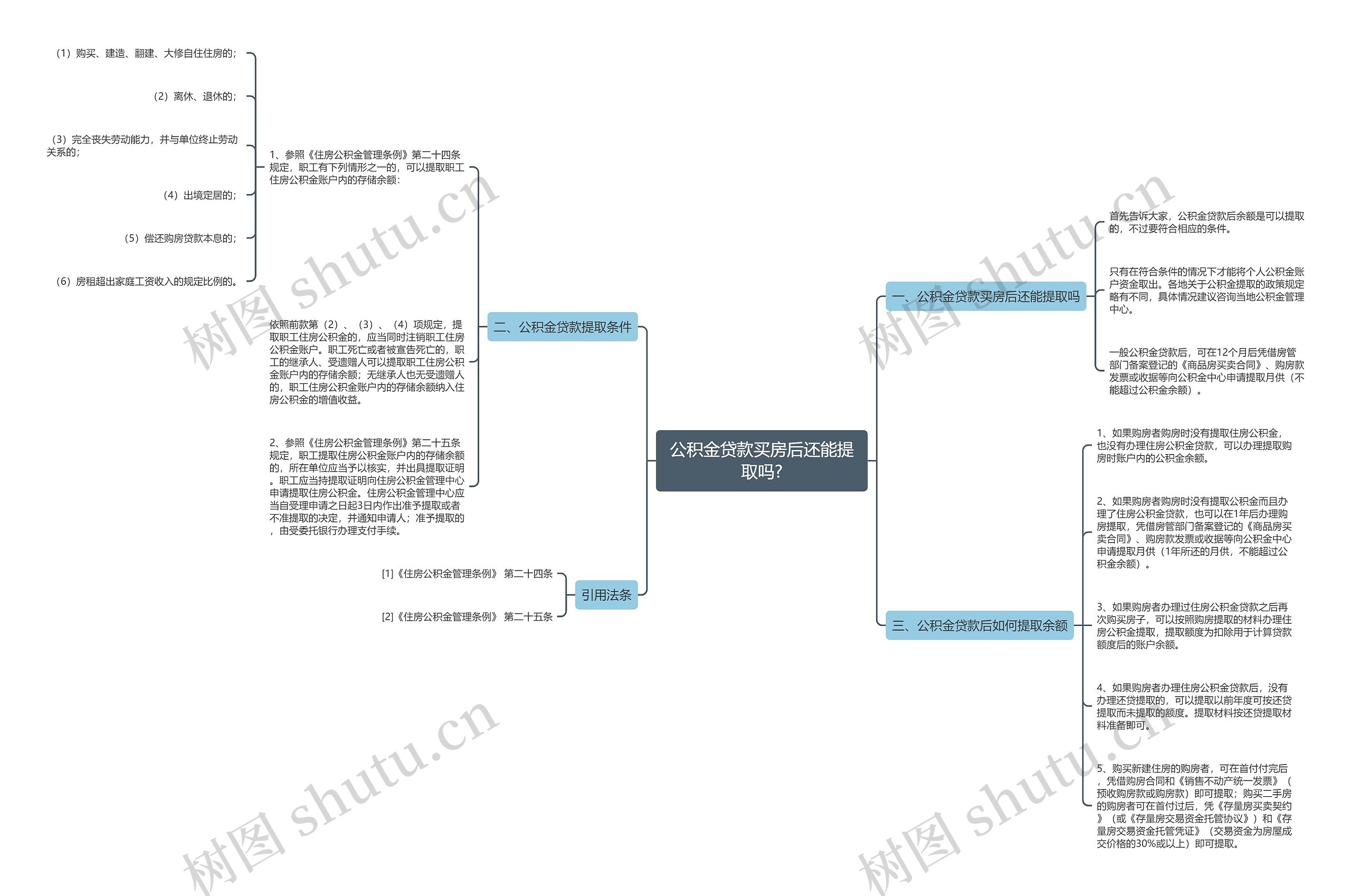 公积金贷款买房后还能提取吗?思维导图