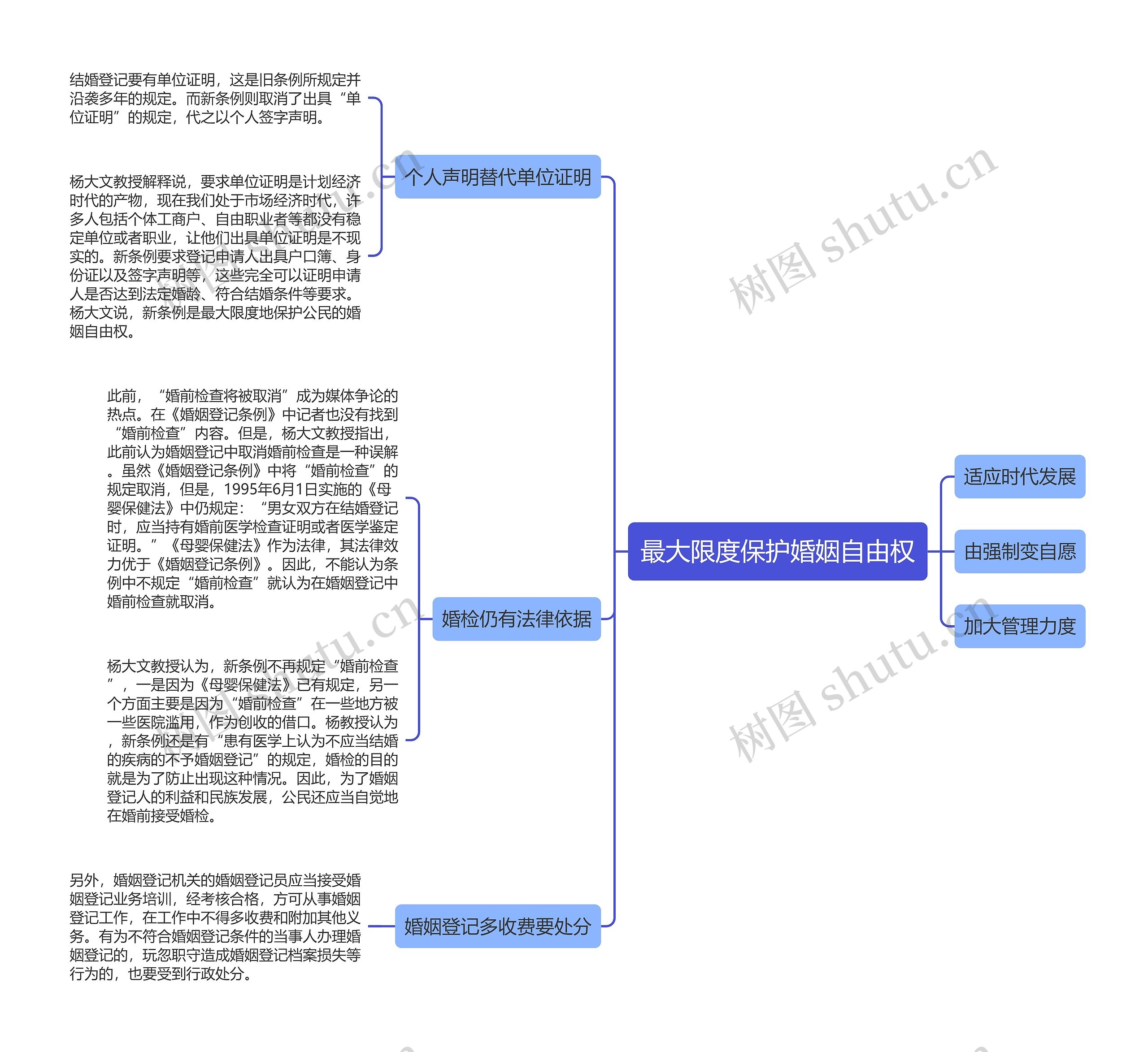 最大限度保护婚姻自由权