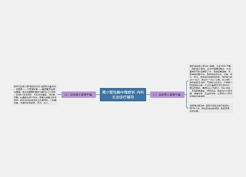 肾小管性酸中毒症状-内科主治诊疗辅导