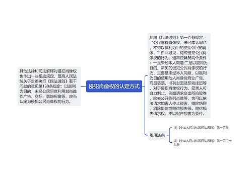 侵犯肖像权的认定方式