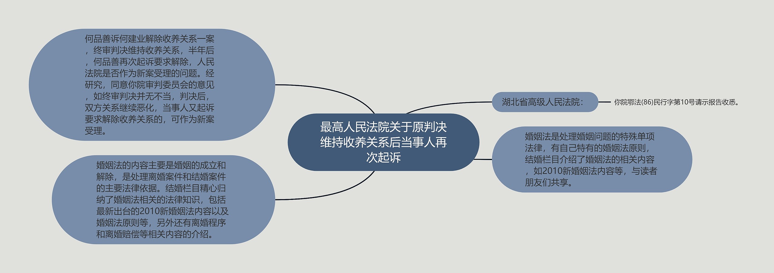 最高人民法院关于原判决维持收养关系后当事人再次起诉