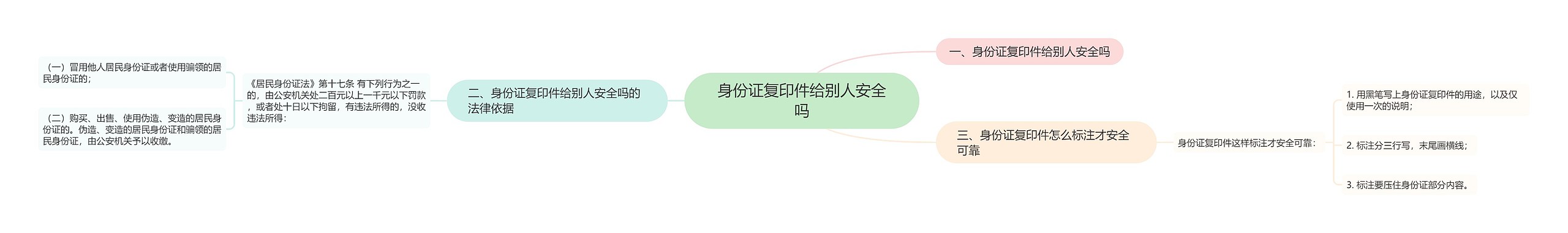 身份证复印件给别人安全吗思维导图