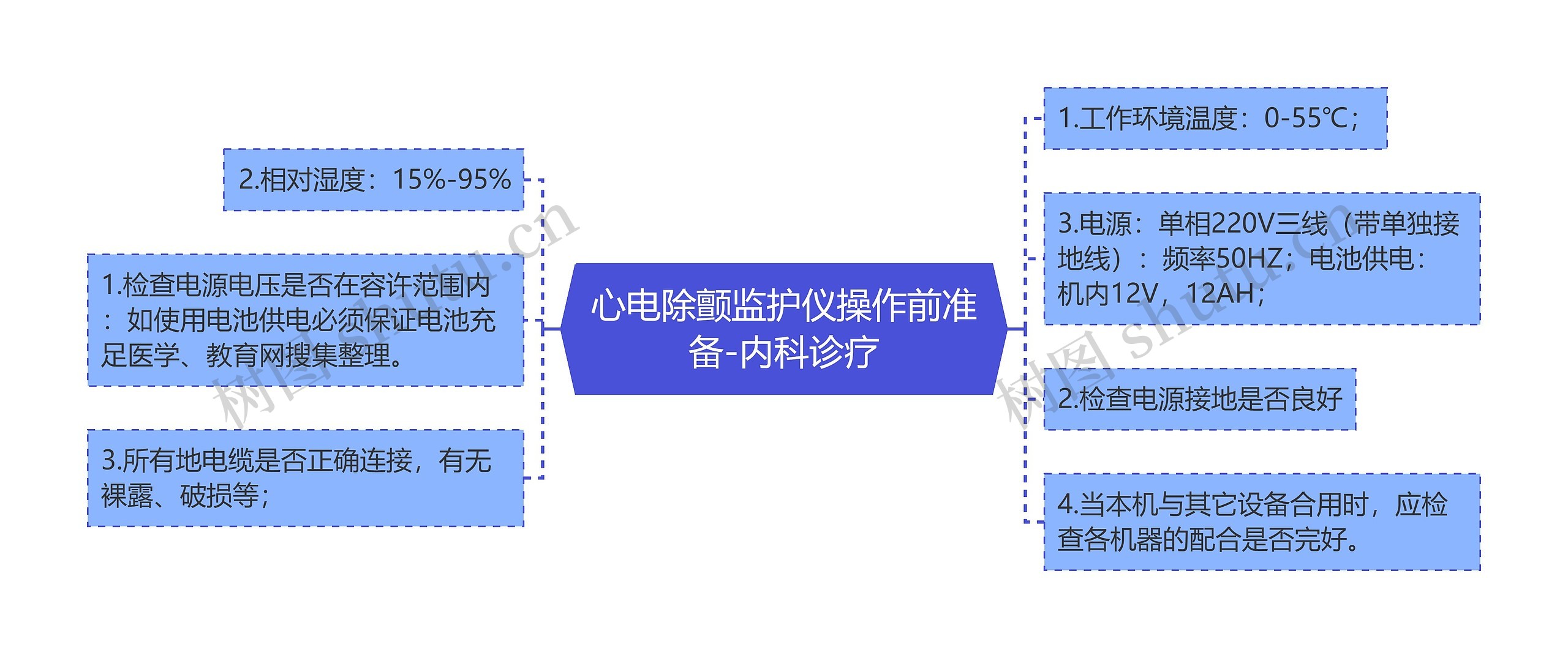 心电除颤监护仪操作前准备-内科诊疗