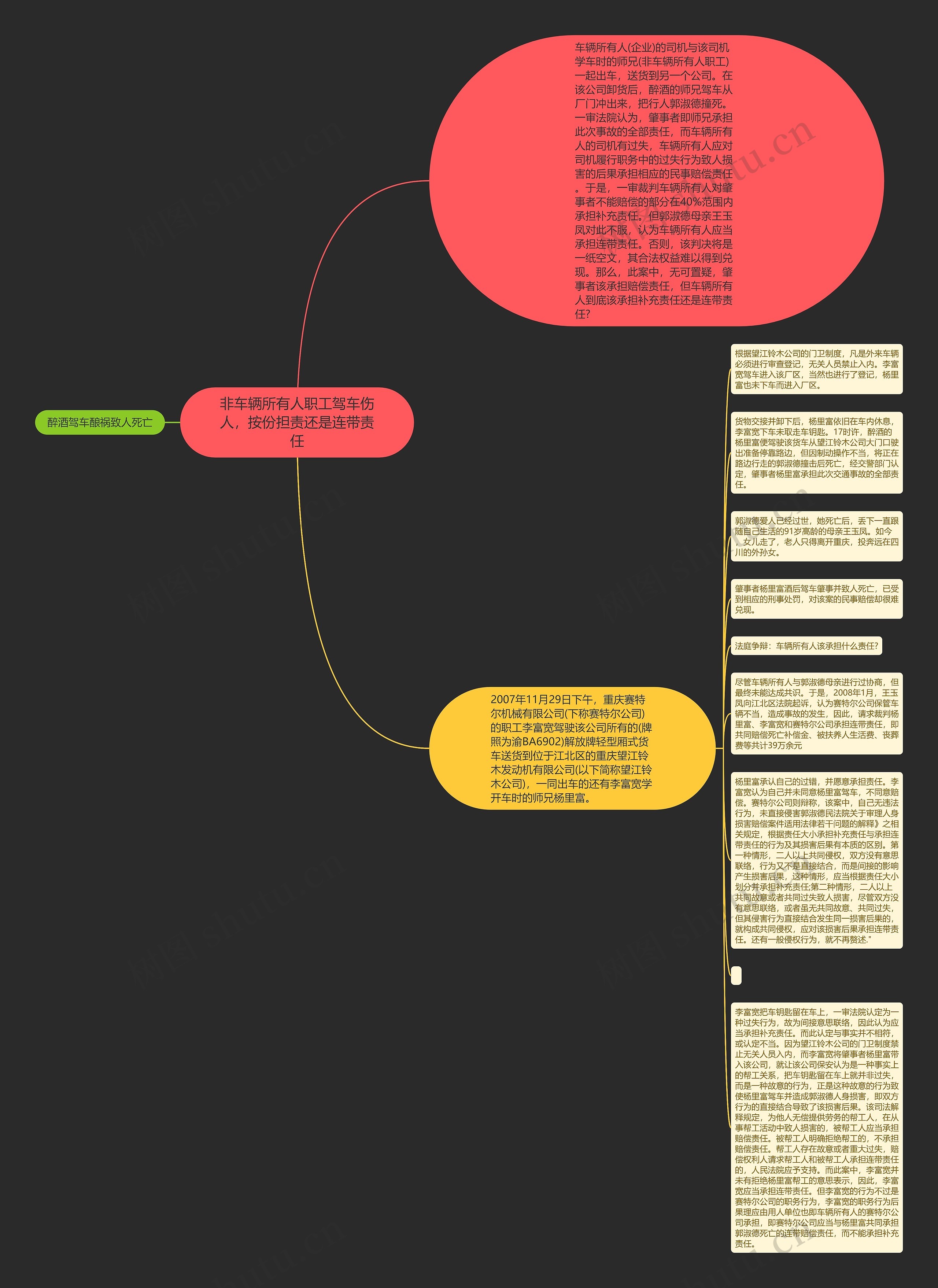 非车辆所有人职工驾车伤人，按份担责还是连带责任思维导图