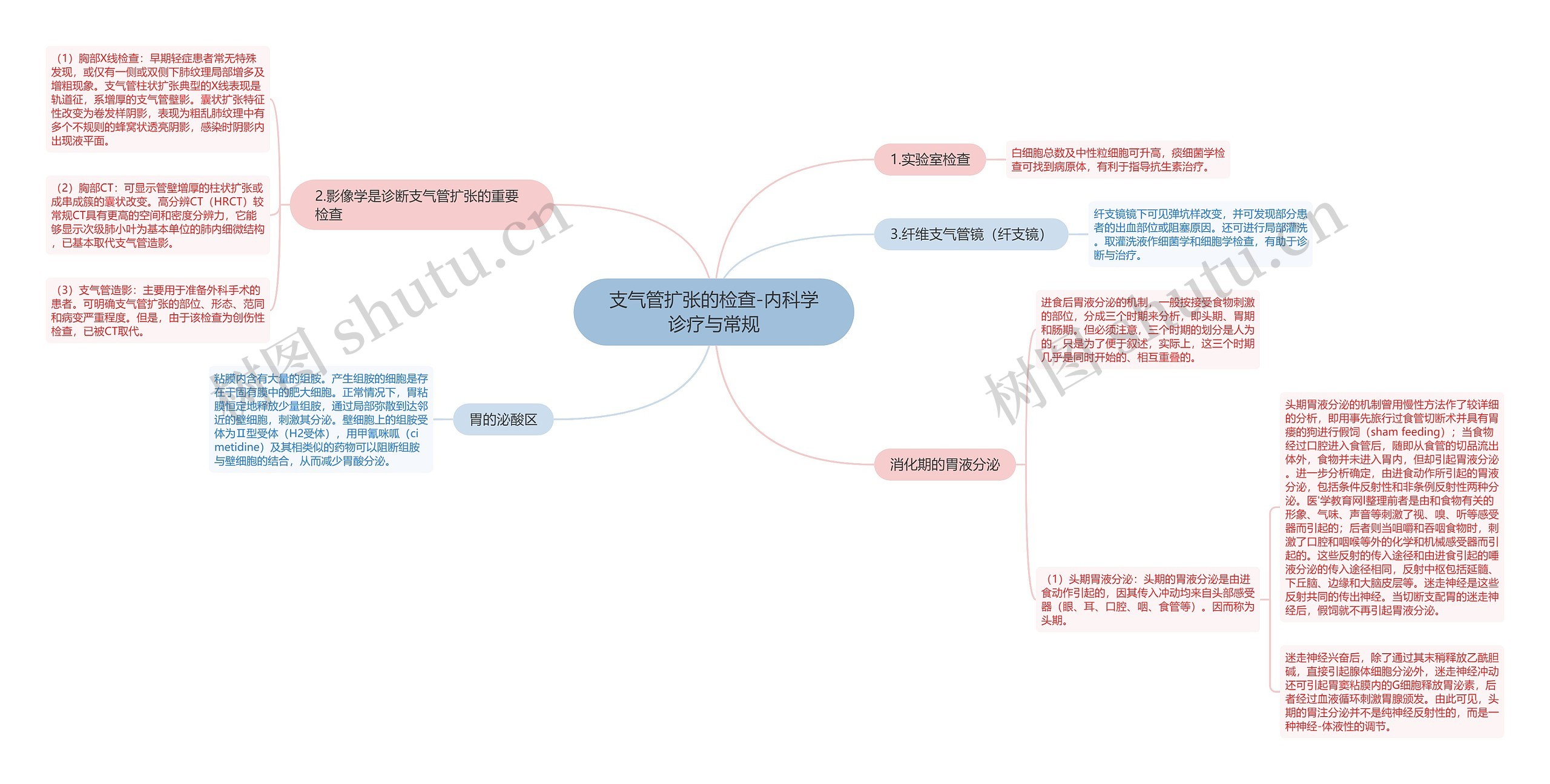 支气管扩张的检查-内科学诊疗与常规 支气管扩张的检查-内科学诊疗与常规