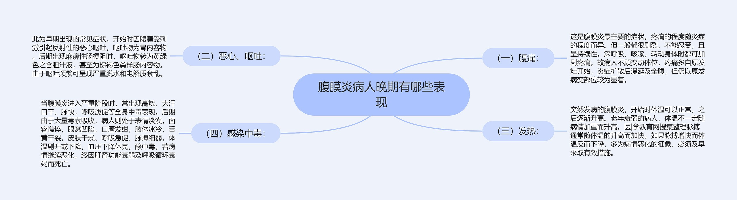 腹膜炎病人晚期有哪些表现 腹膜炎病人晚期有哪些表现