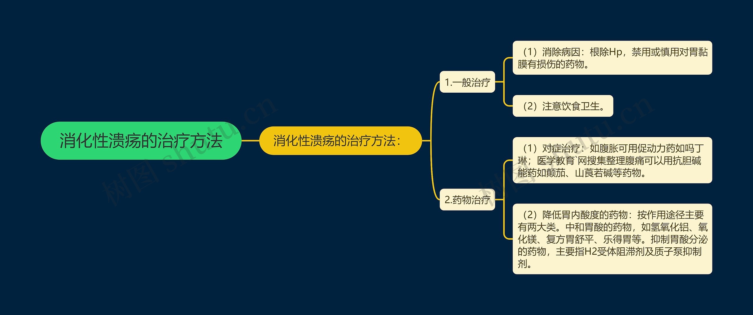 消化性溃疡的治疗方法