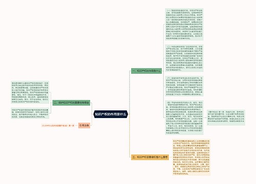 知识产权的作用是什么