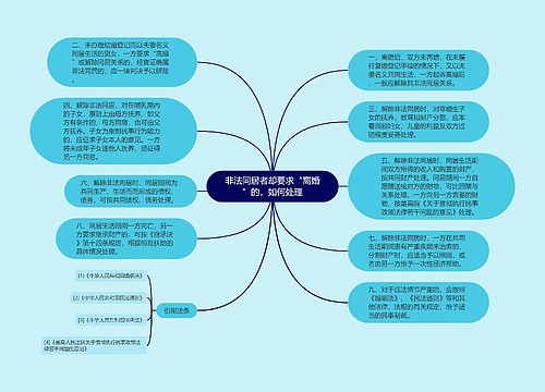 非法同居者却要求“离婚”的，如何处理