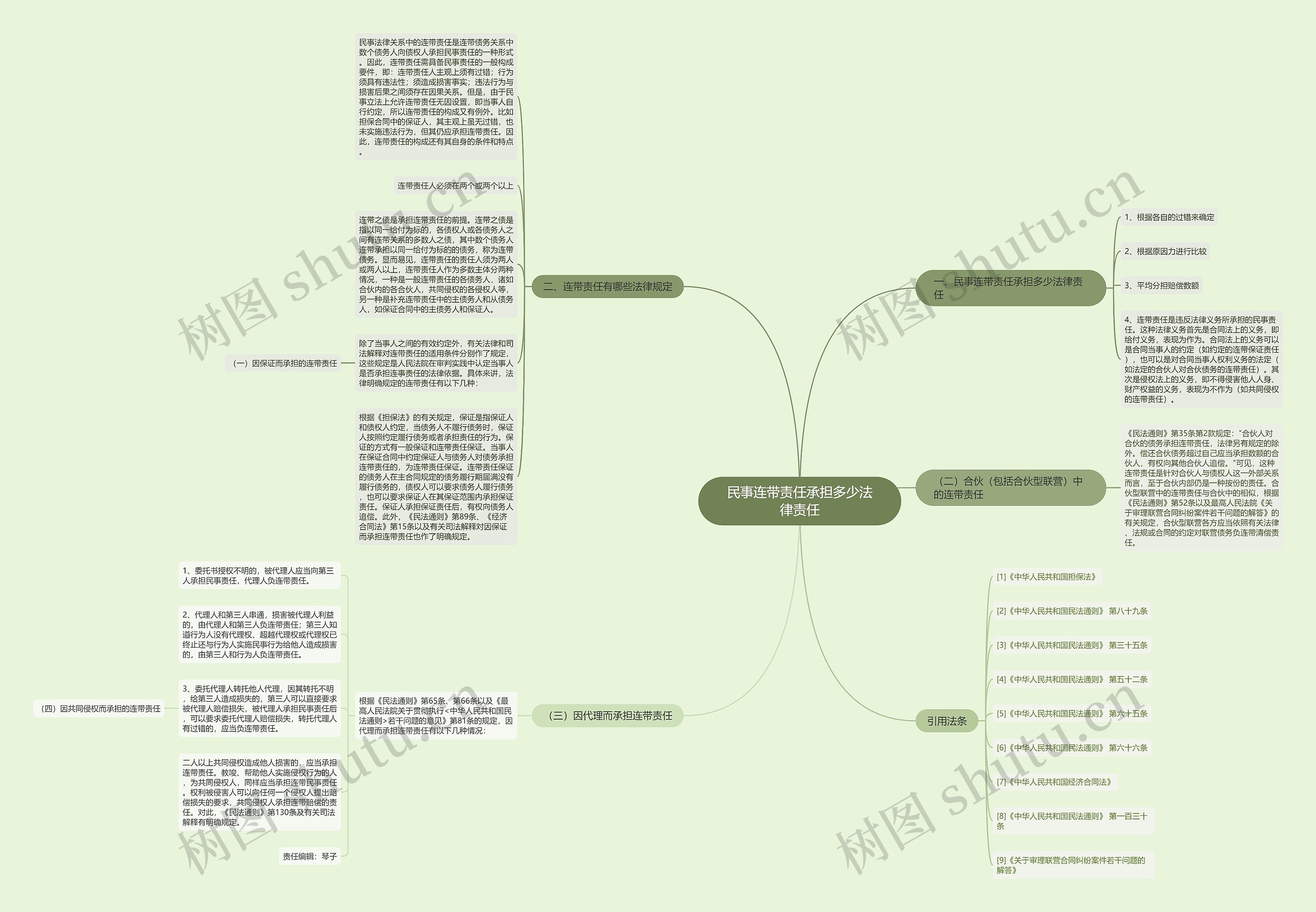 民事连带责任承担多少法律责任思维导图