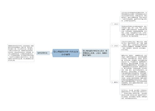 冠心病鉴别诊断-内科主治诊疗辅导