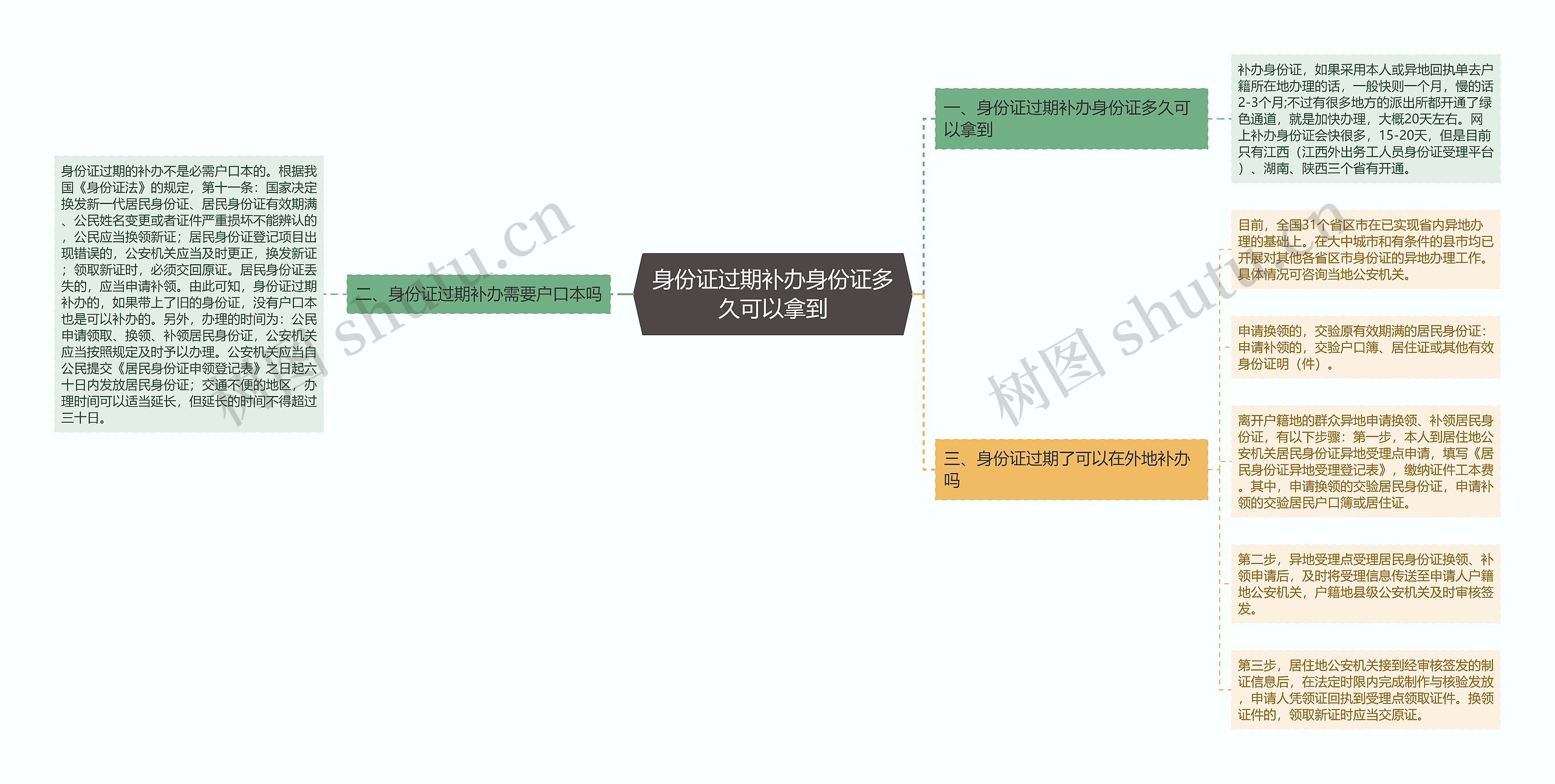 身份证过期补办身份证多久可以拿到