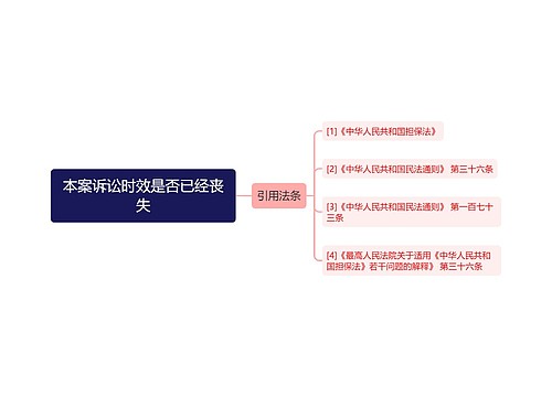 本案诉讼时效是否已经丧失