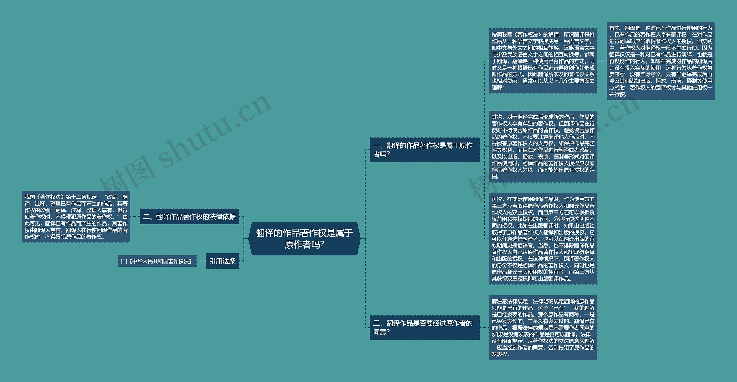 翻译的作品著作权是属于原作者吗?思维导图