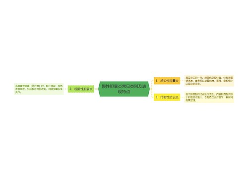 慢性胆囊炎常见类别及表现特点