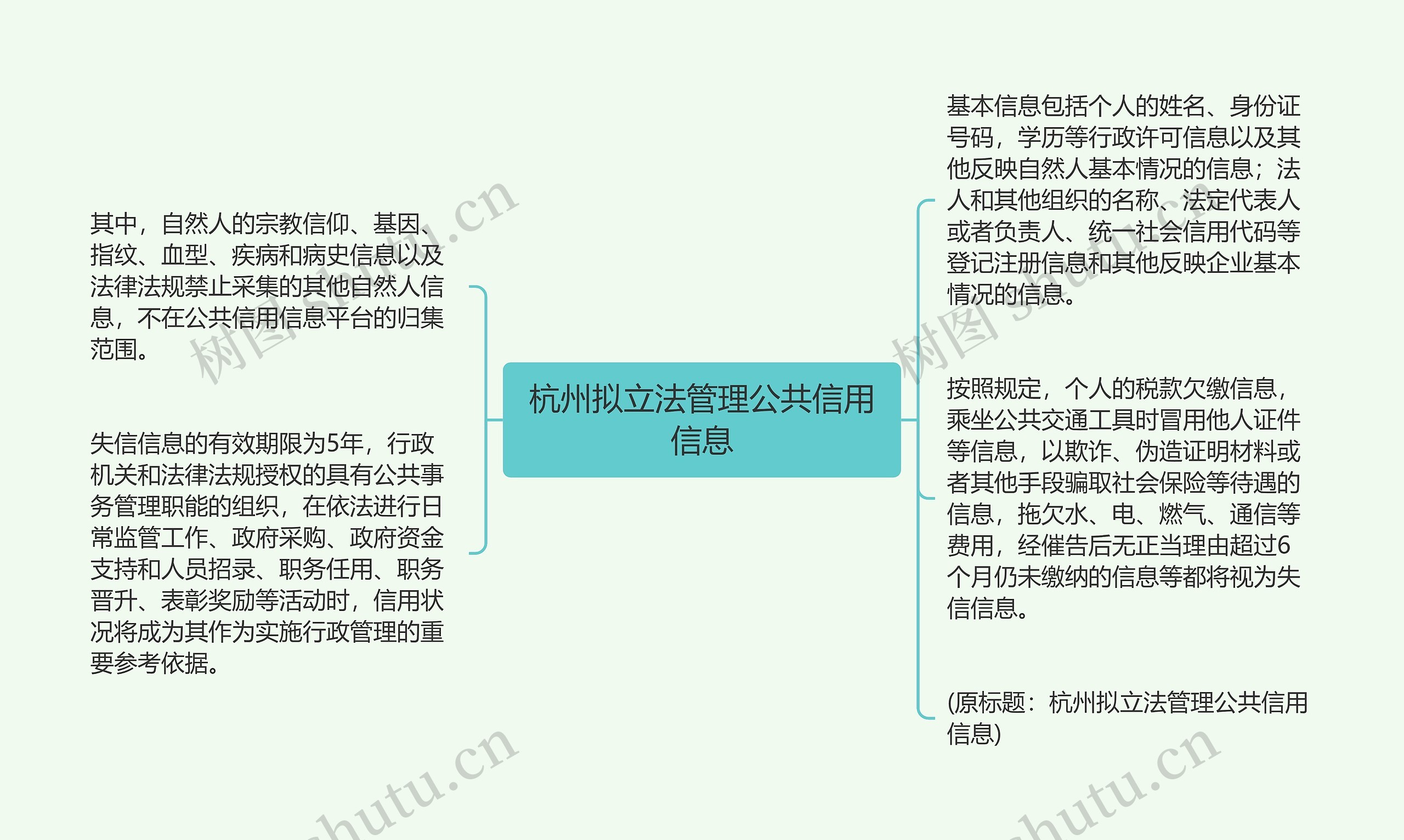 杭州拟立法管理公共信用信息思维导图