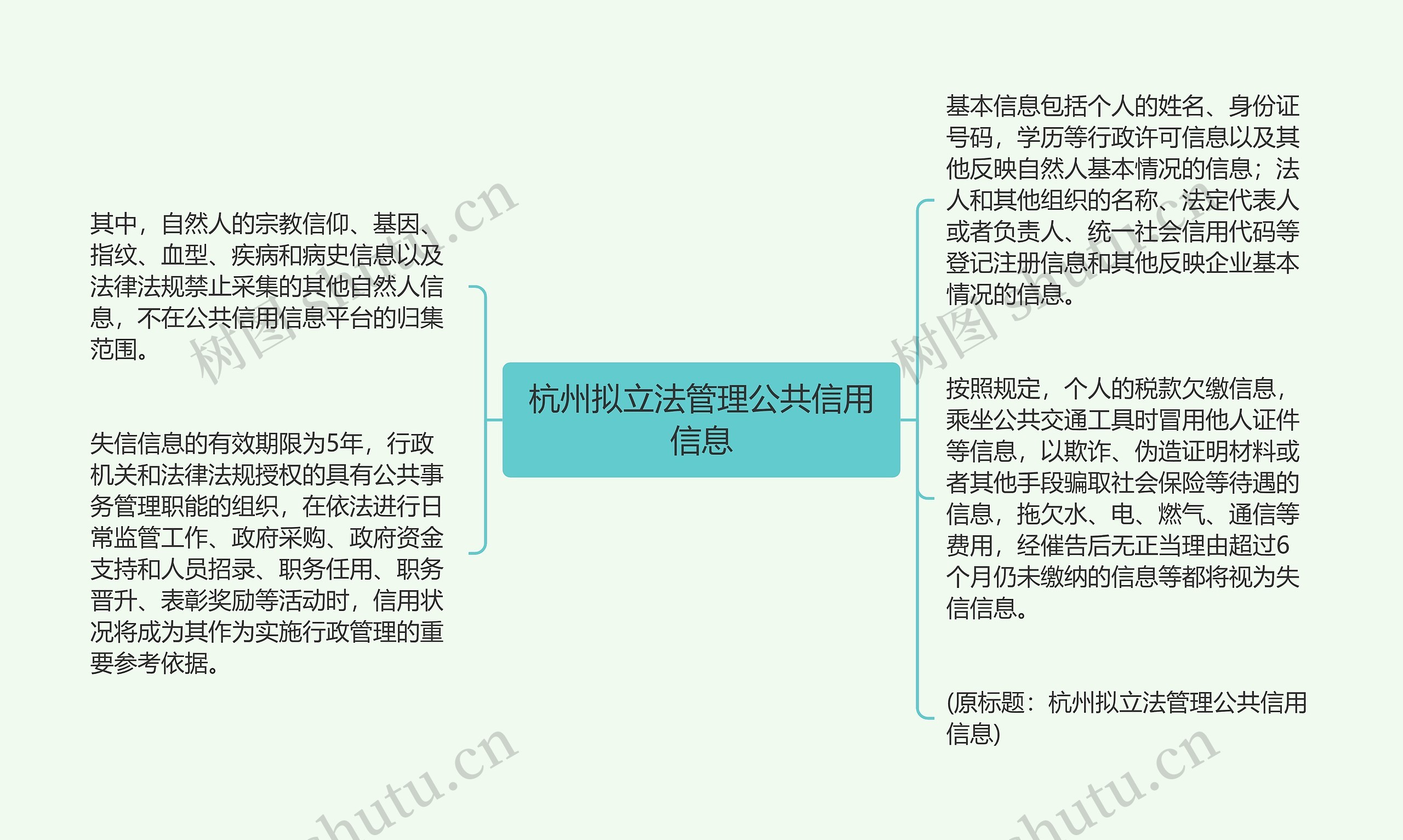 杭州拟立法管理公共信用信息