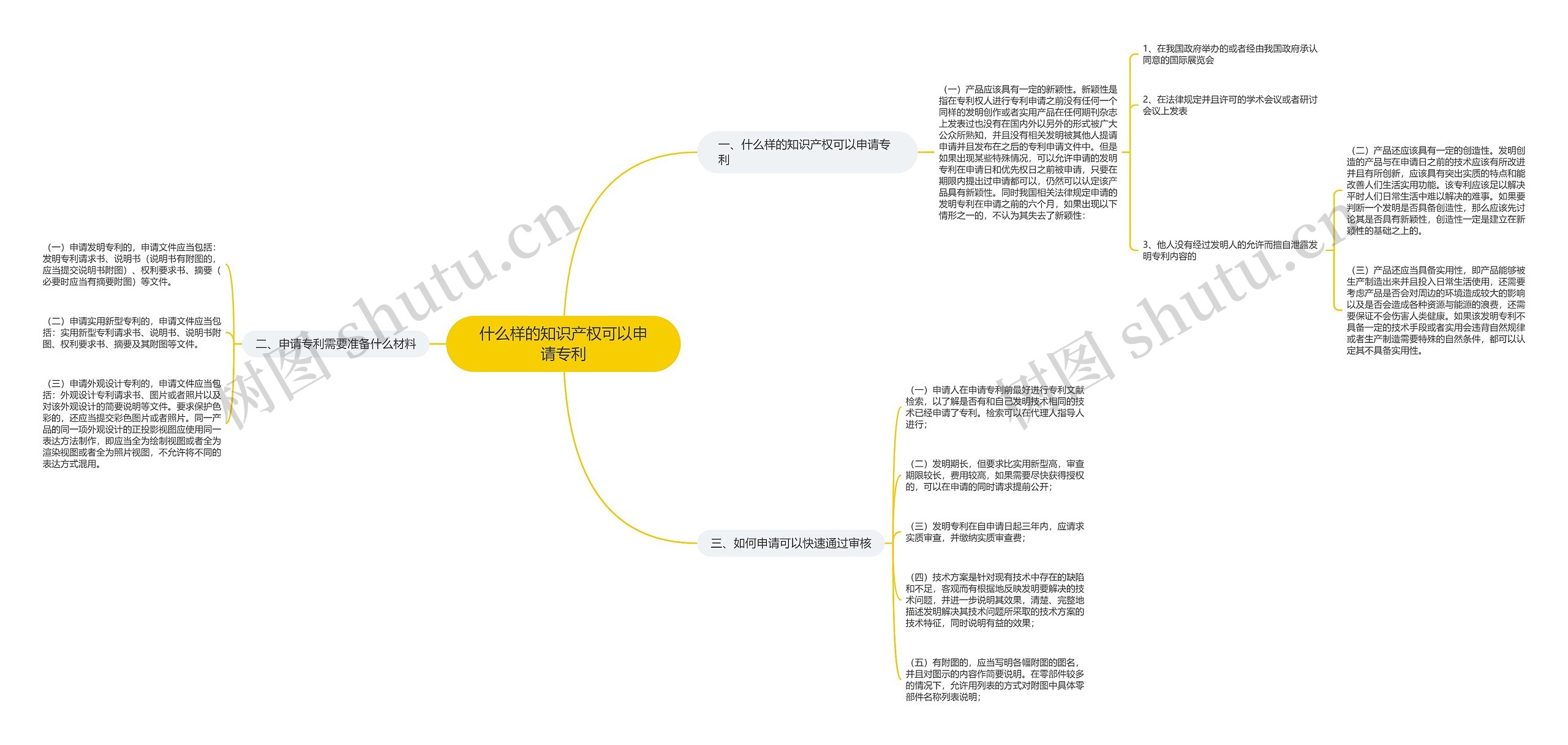 什么样的知识产权可以申请专利