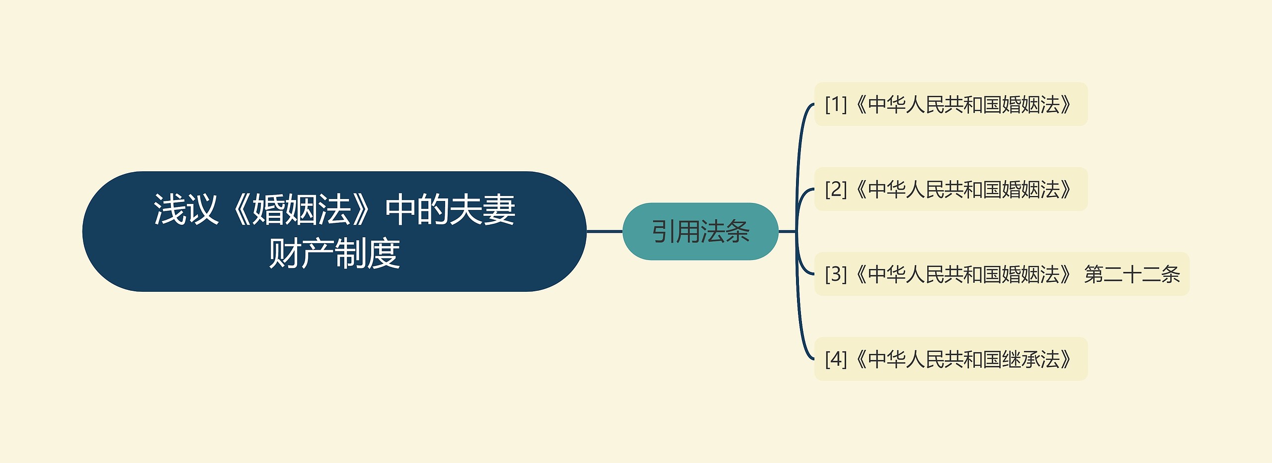 浅议《婚姻法》中的夫妻财产制度 浅议《婚姻法》中的夫妻财产制度