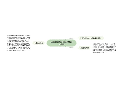 痰液的细胞学检查具体操作步骤