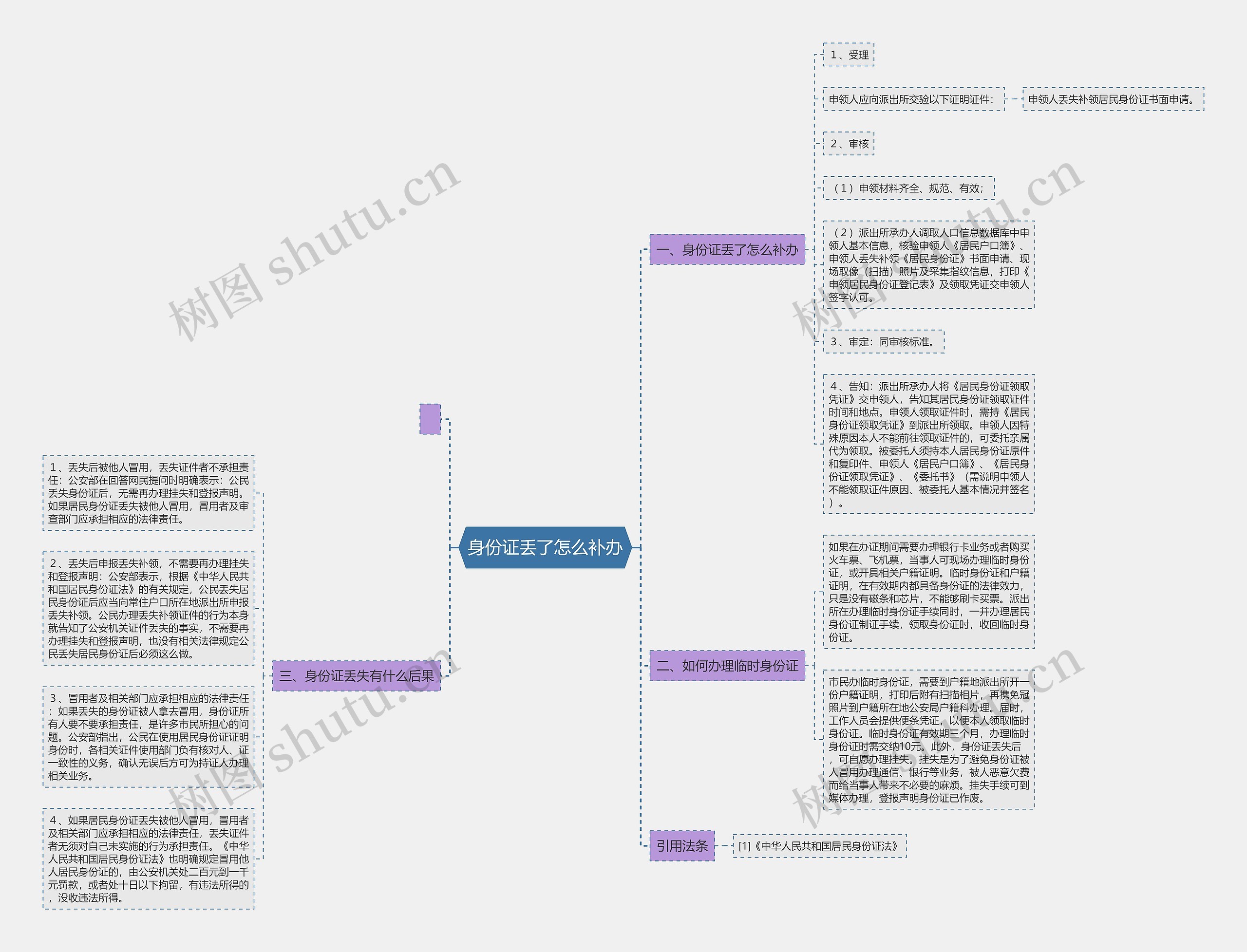 身份证丢了怎么补办思维导图