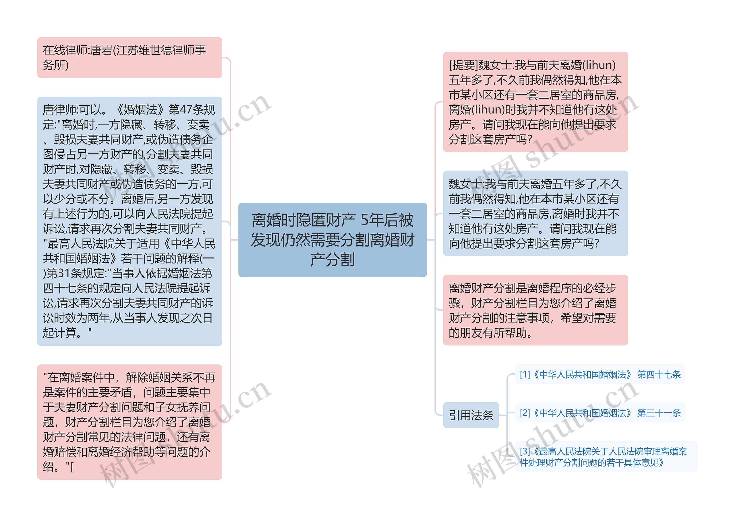 离婚时隐匿财产 5年后被发现仍然需要分割离婚财产分割