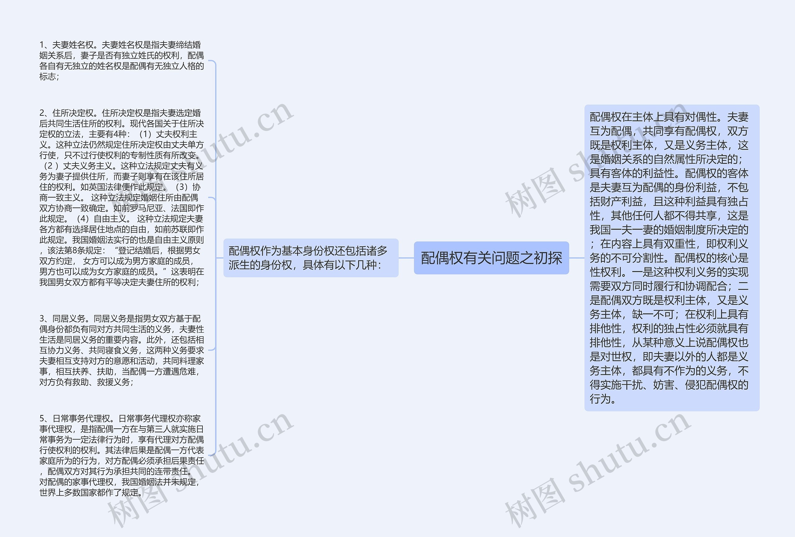 配偶权有关问题之初探