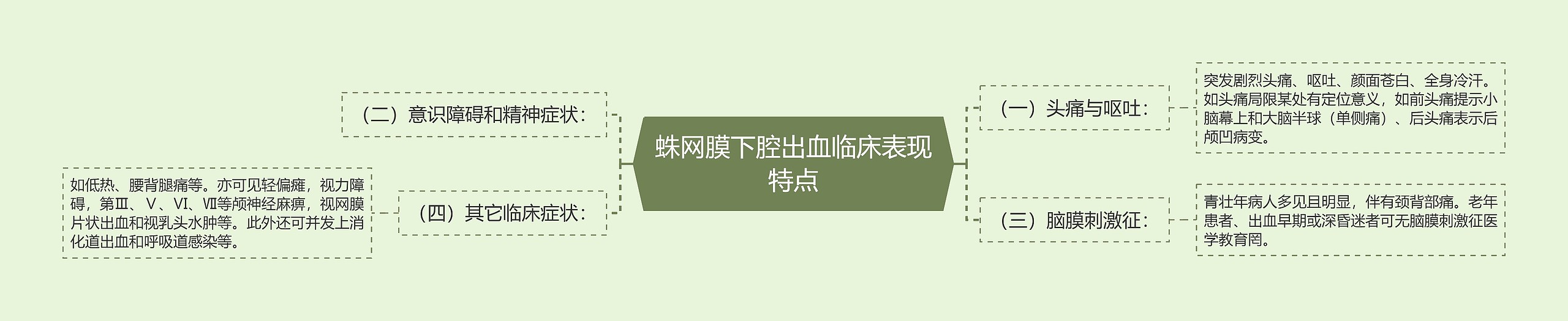 蛛网膜下腔出血临床表现特点