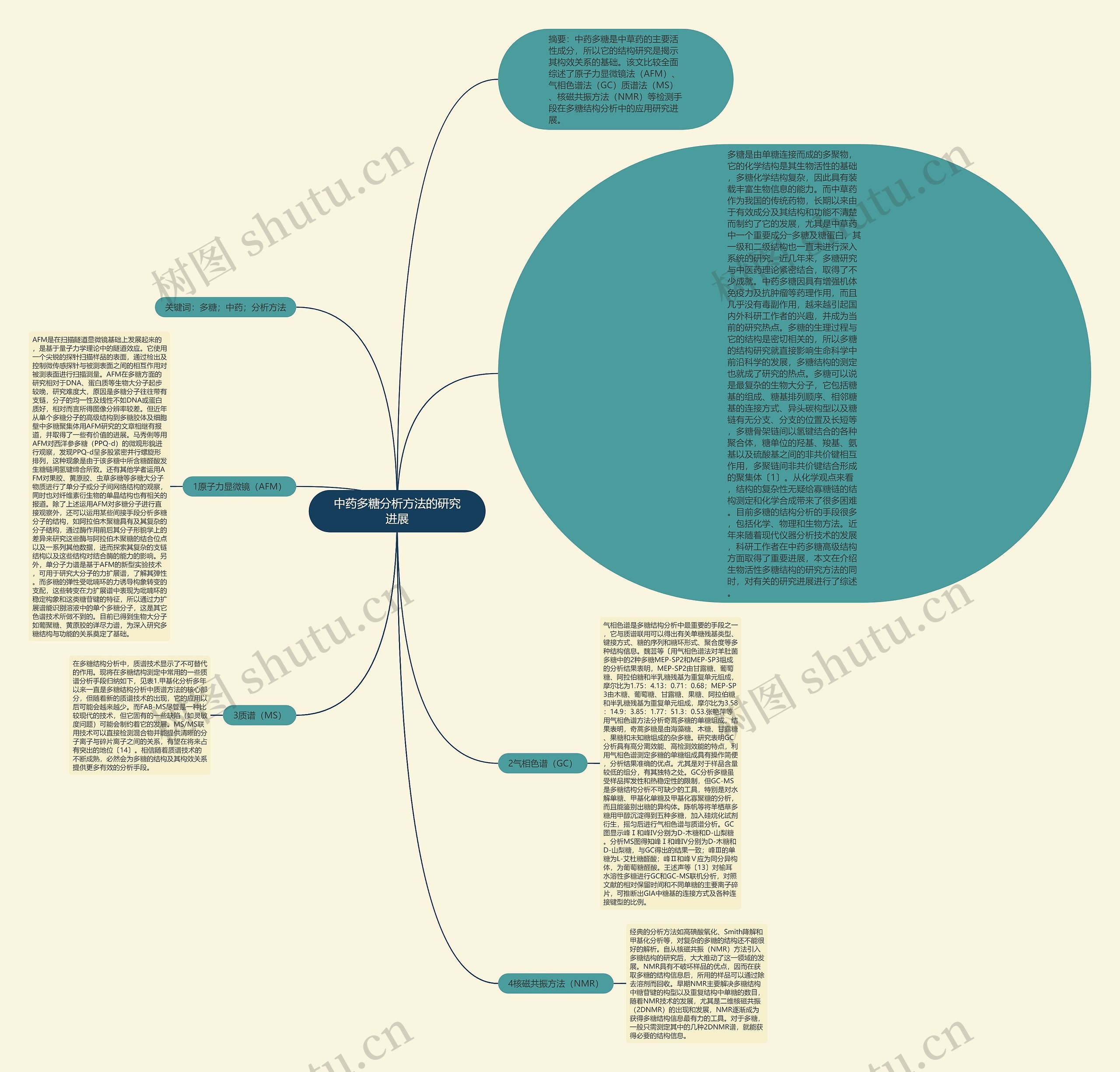 中药多糖分析方法的研究进展 中药多糖分析方法的研究进展