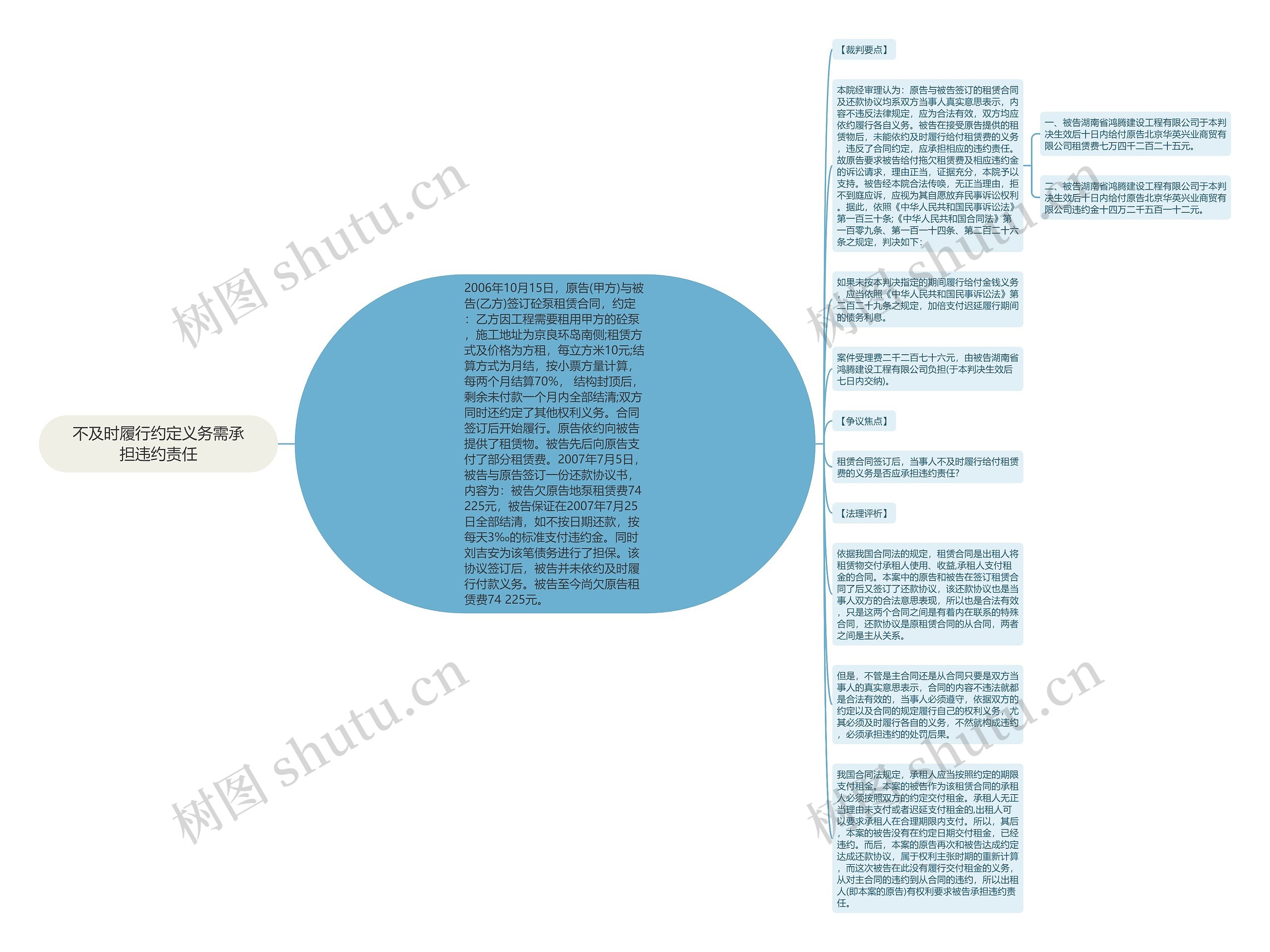 不及时履行约定义务需承担违约责任