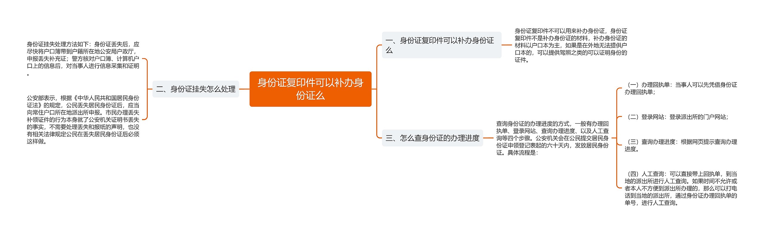 身份证复印件可以补办身份证么思维导图