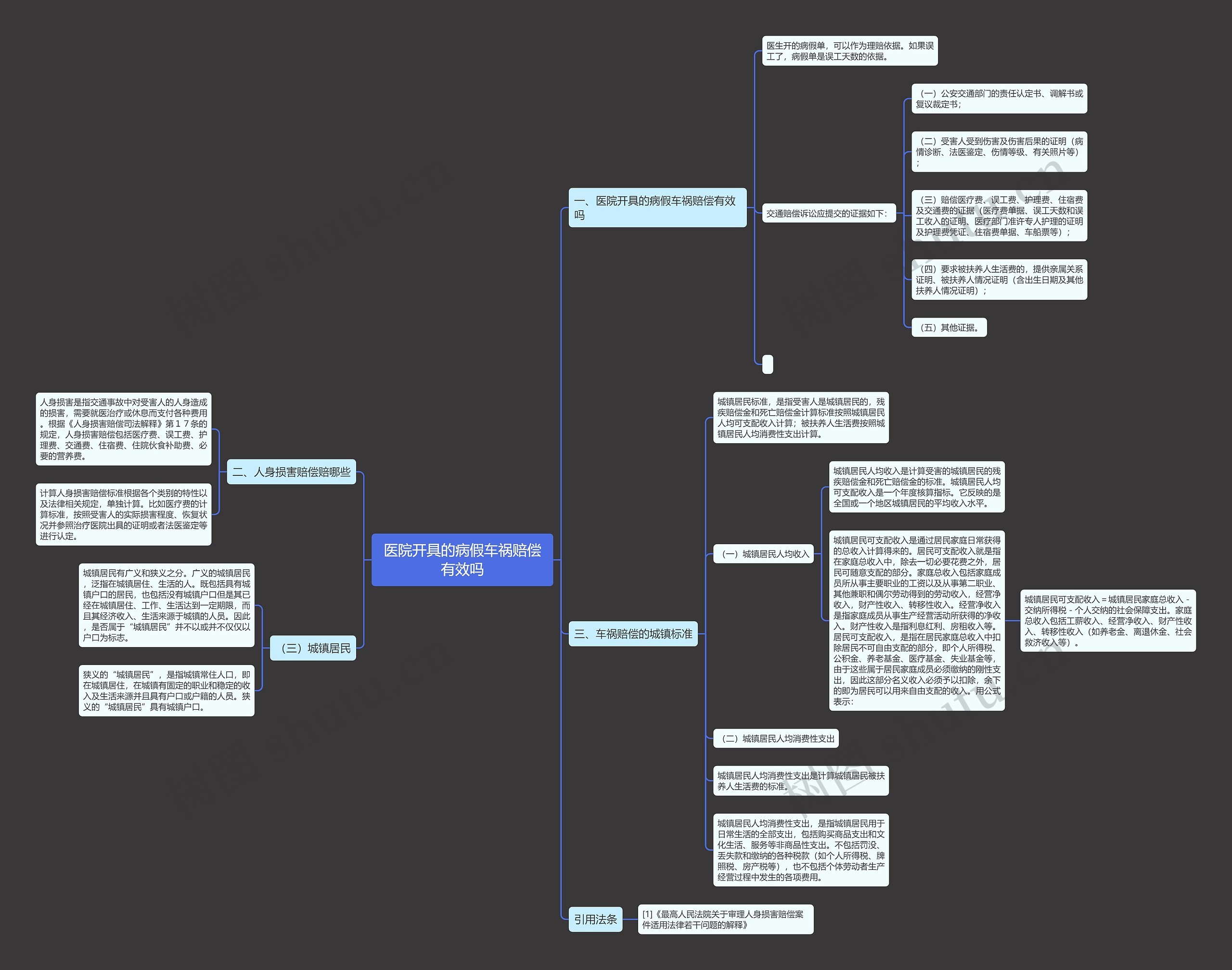 医院开具的病假车祸赔偿有效吗思维导图