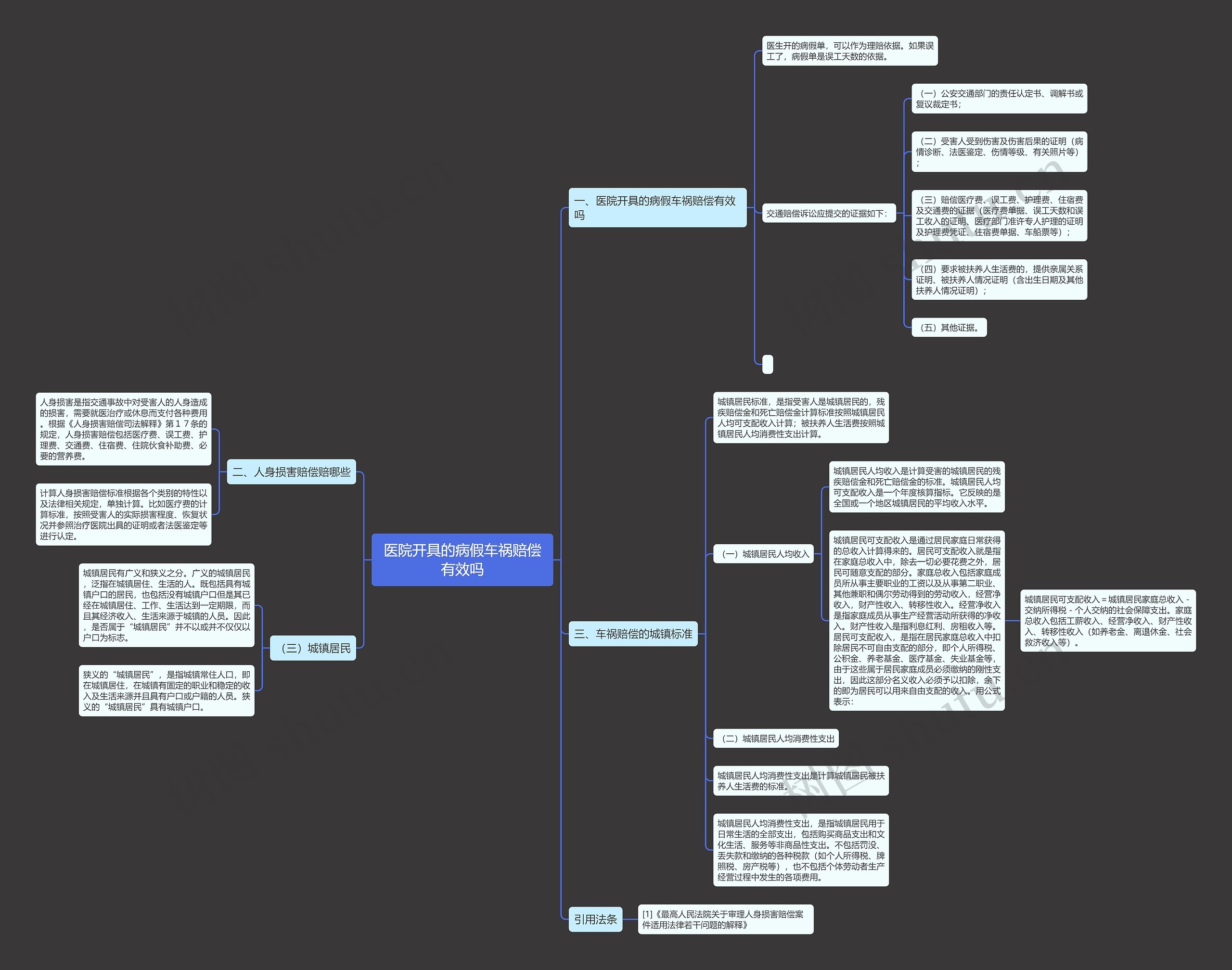 医院开具的病假车祸赔偿有效吗 医院开具的病假车祸赔偿有效吗