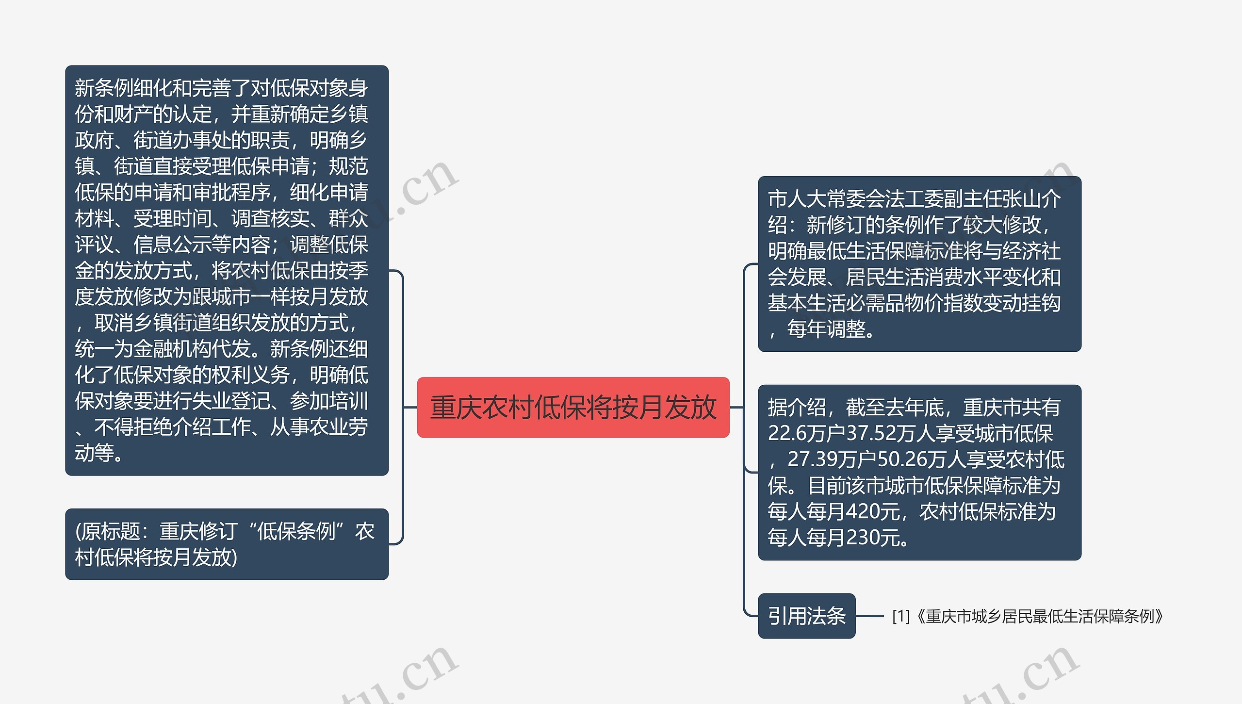 重庆农村低保将按月发放