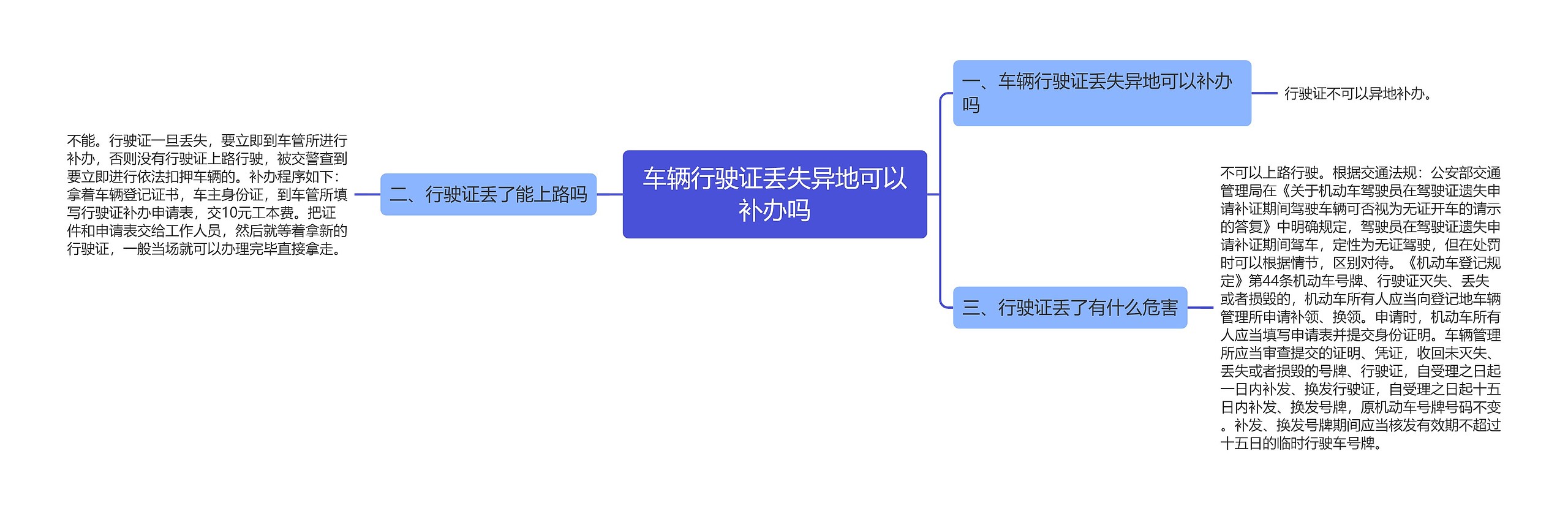 车辆行驶证丢失异地可以补办吗思维导图