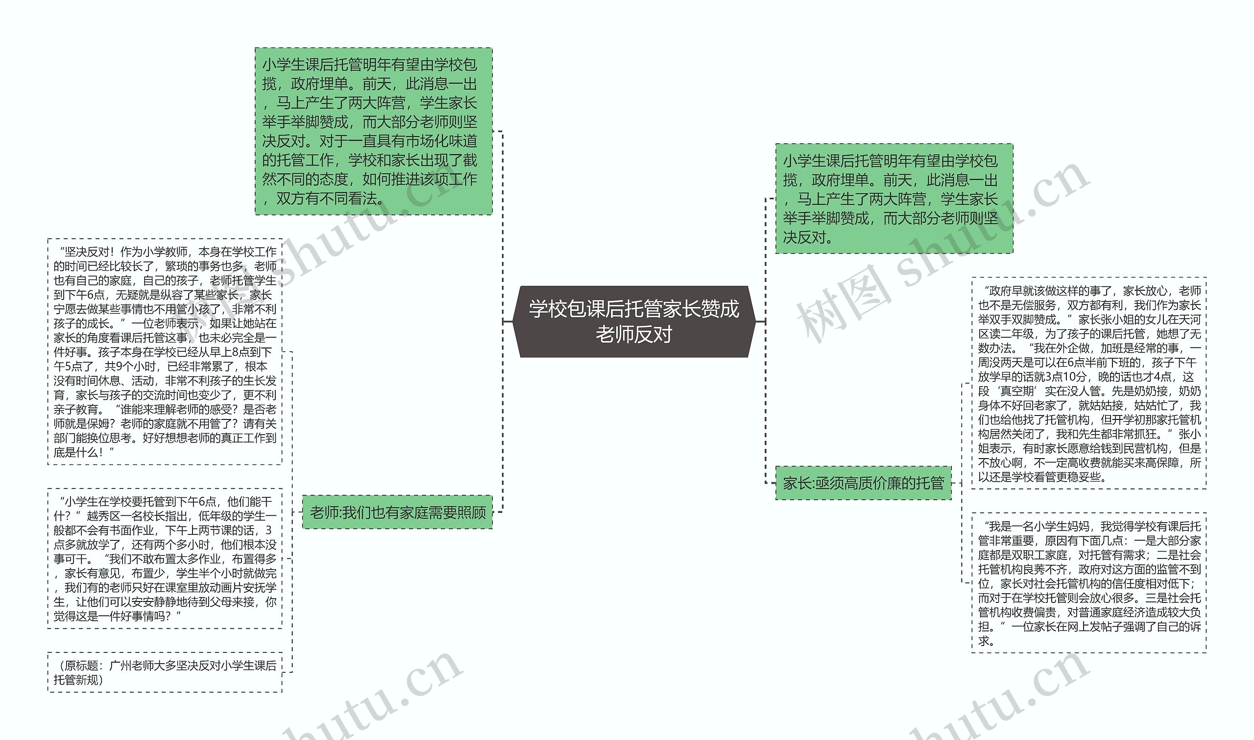 学校包课后托管家长赞成老师反对