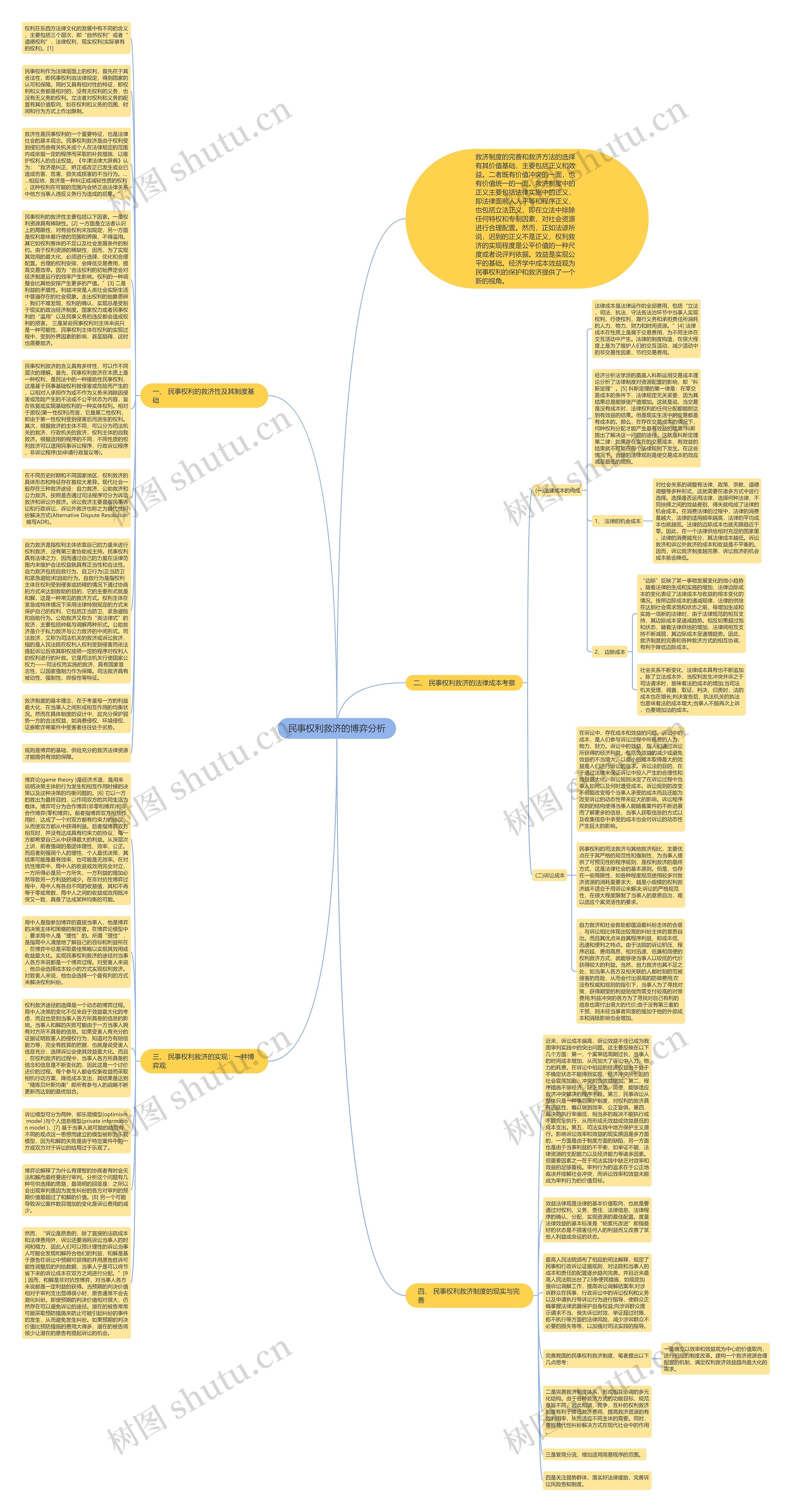 民事权利救济的博弈分析思维导图